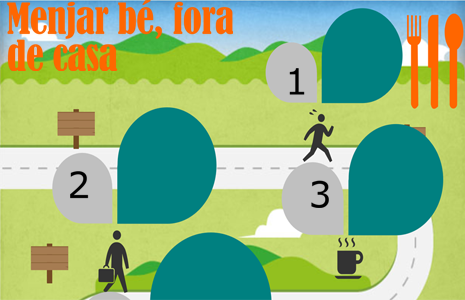 Passos a seguir per menjar fora de casa