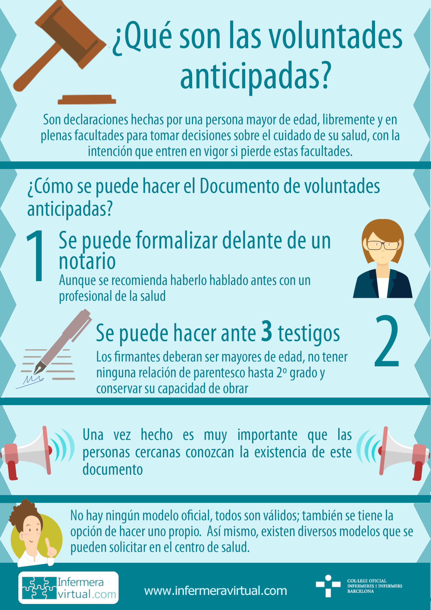 Infografía voluntades anticipadas