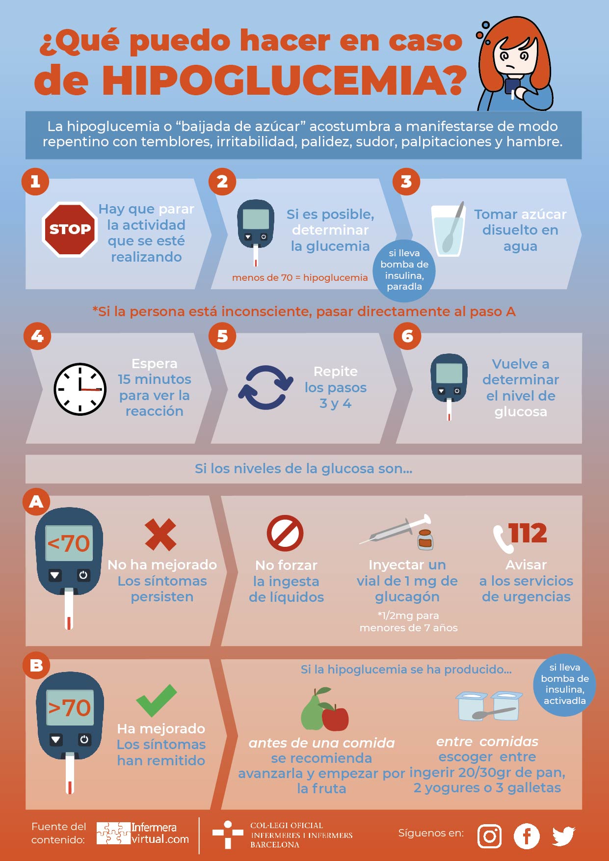 Infografía ¿Qué hacer en caso de Hipoglucemia?