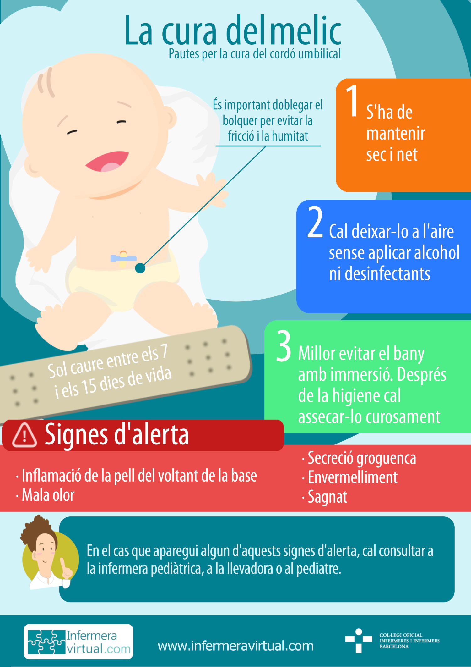 Infografia cura del melic