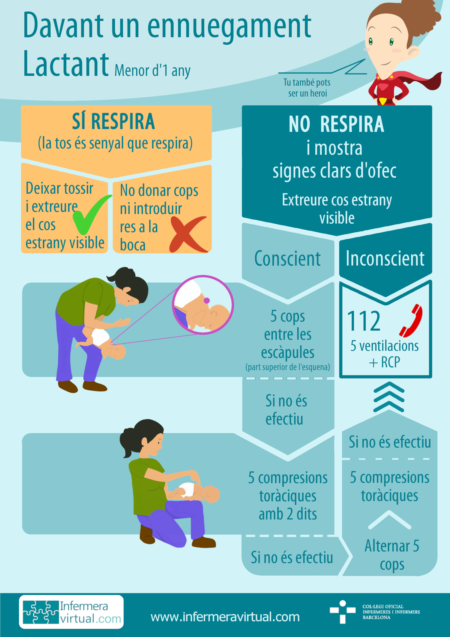 Infografia ennuegament lactant