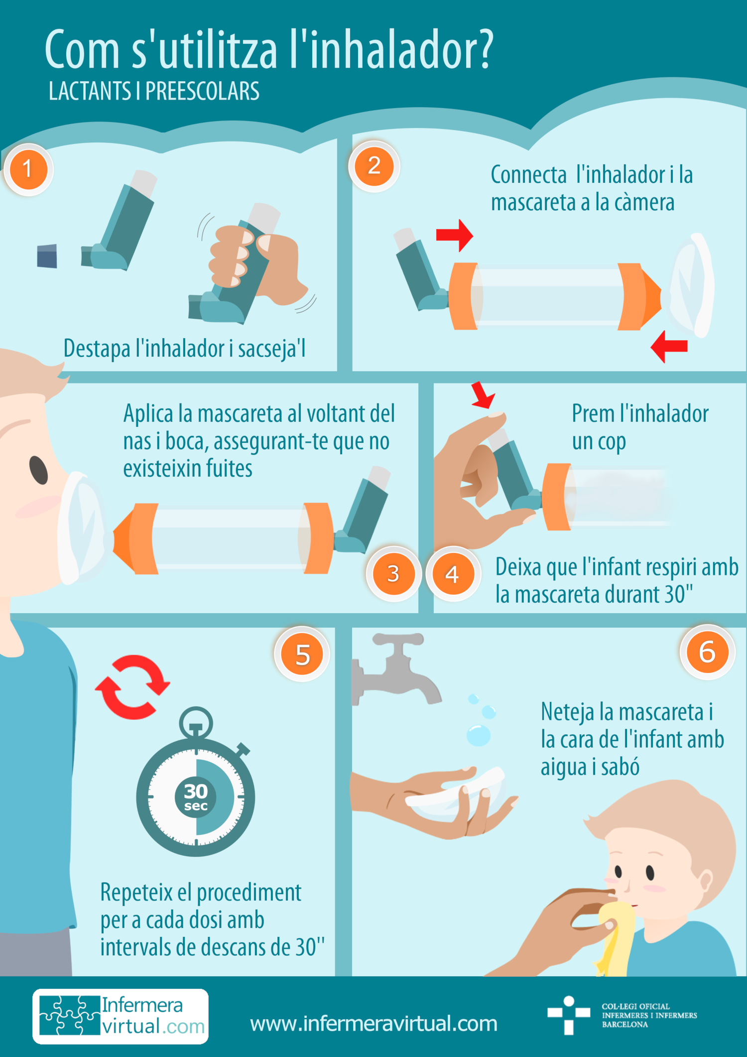 Infografia com utilitzar l'inhalador en infants lactants i preescolars