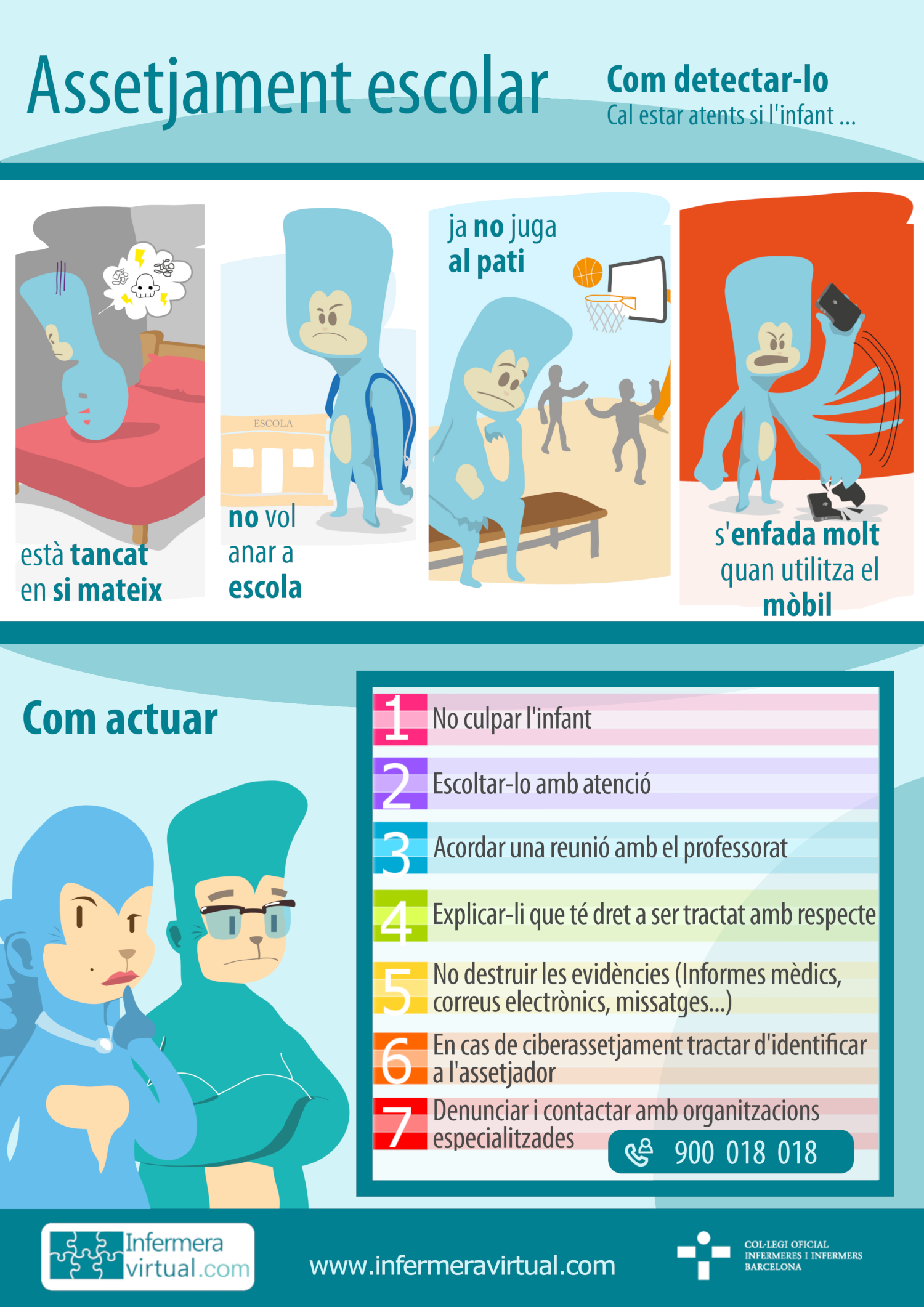 Infografia: Assetjament escolar