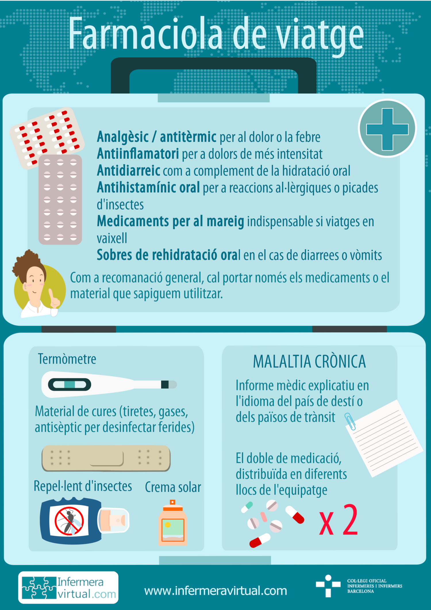 Infografia: Què dur a la farmaciola de viatge