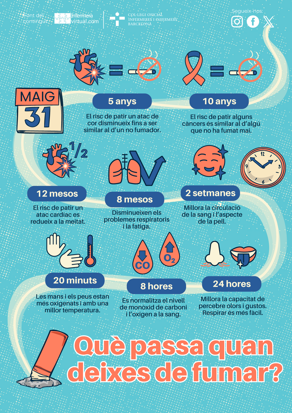 Infografia beneficis deixar de fumar