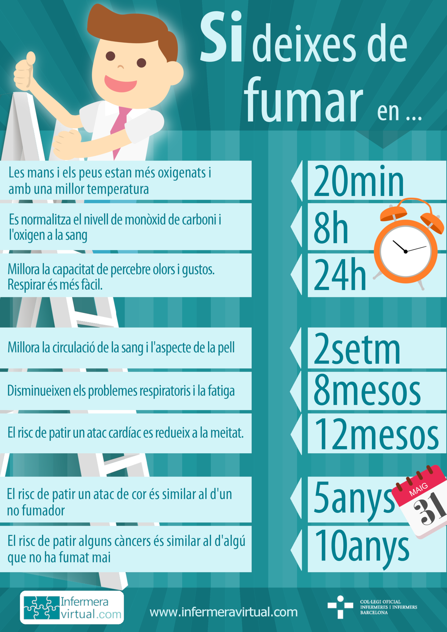 Infografia beneficis deixar de fumar