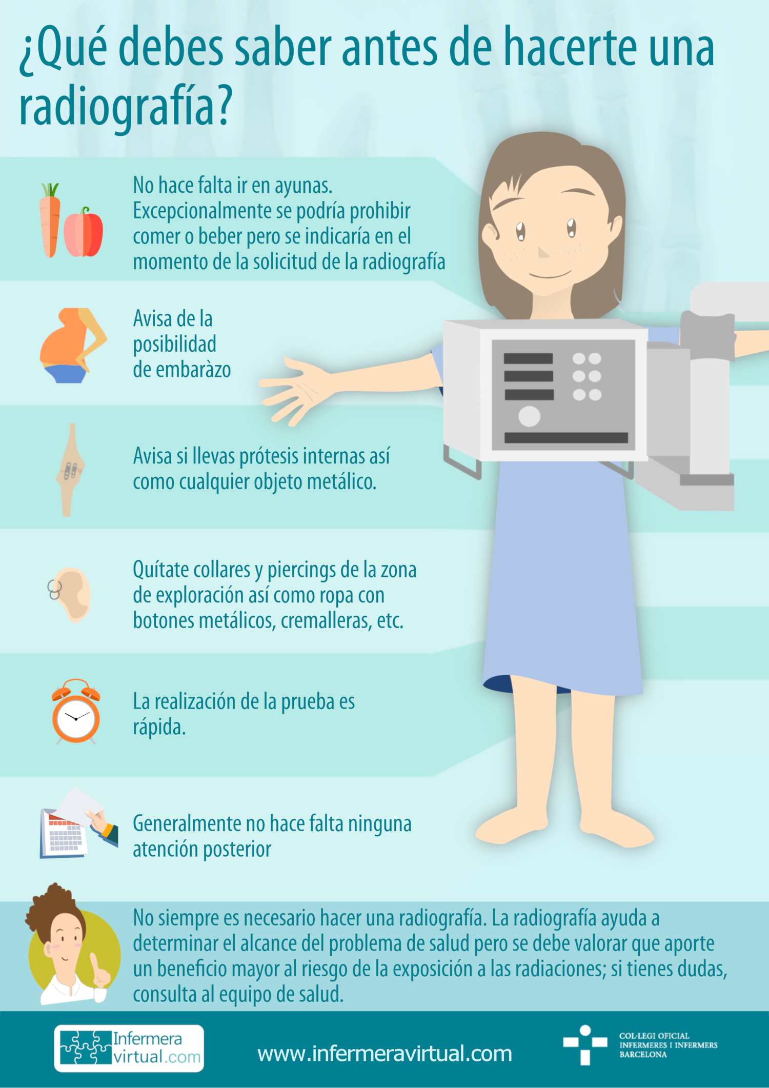Infografia: Antes de hacerte una radiografía