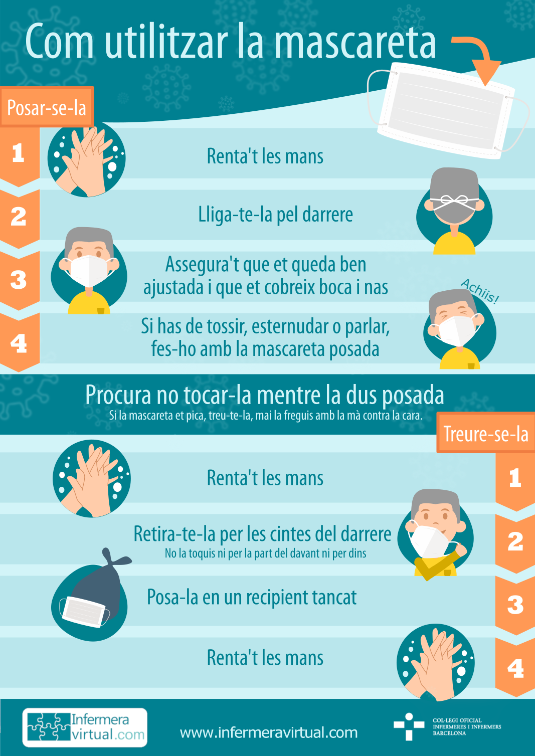 Infografia Mascareta