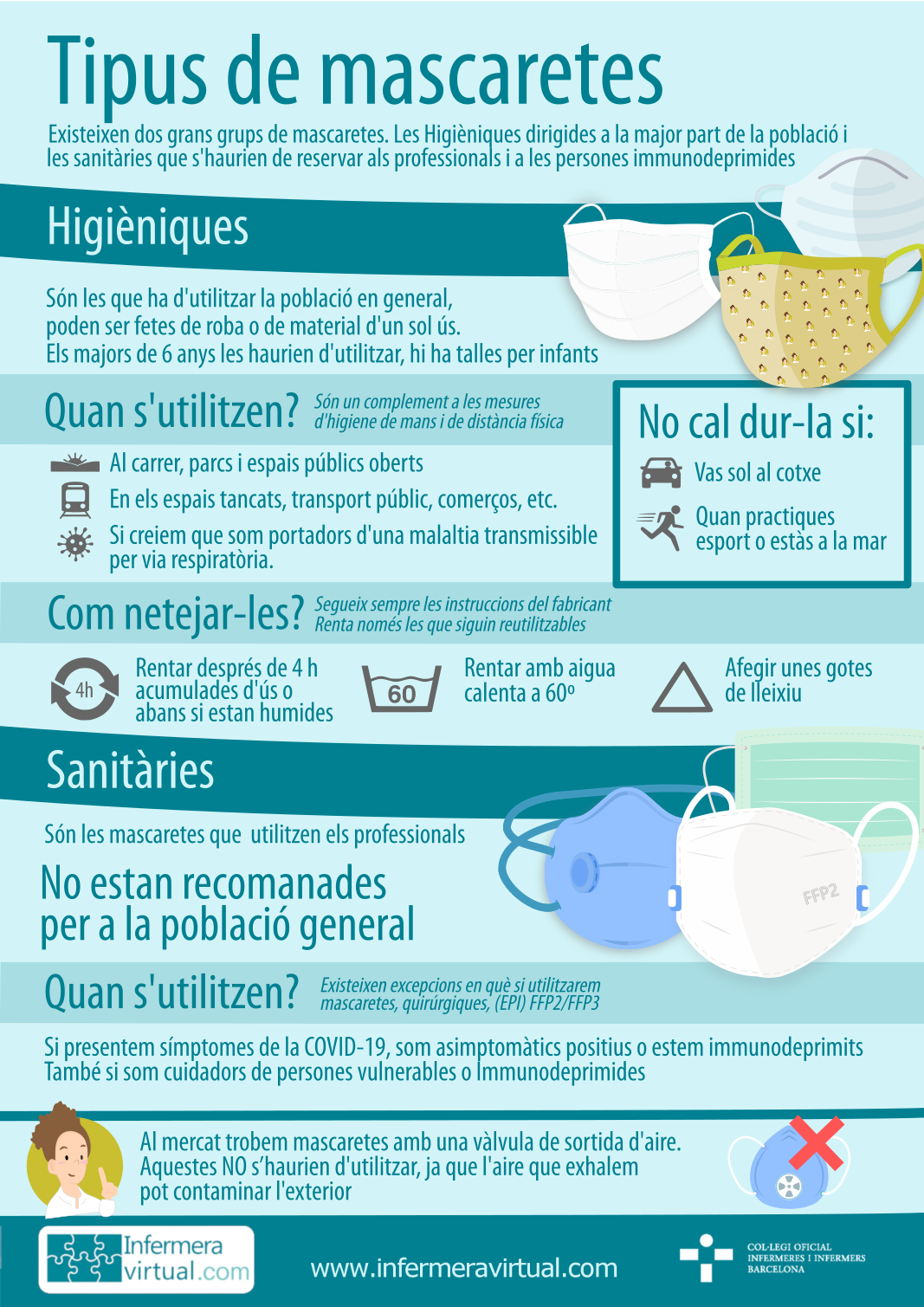 Infografia Tipus de mascareta