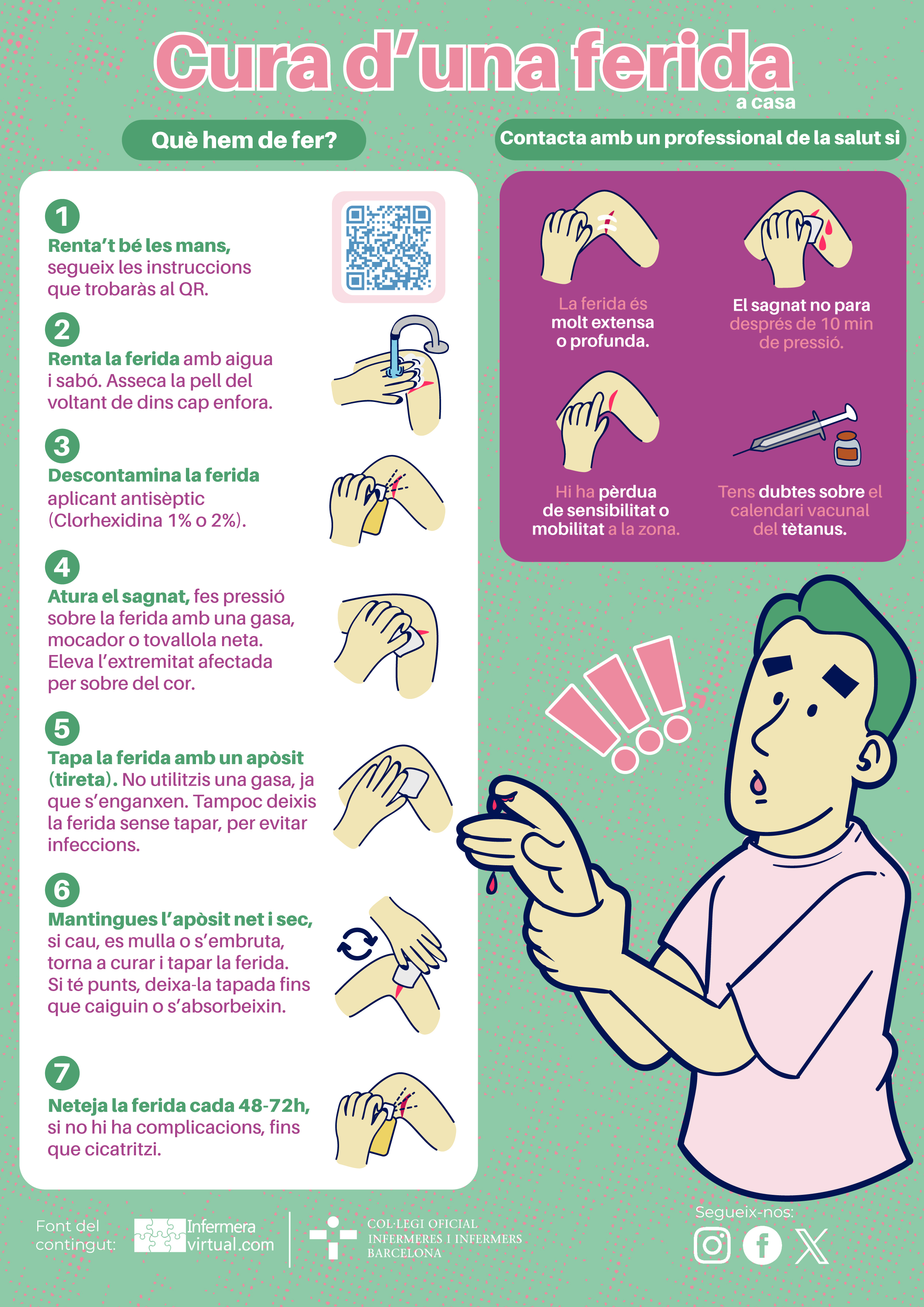 Infografia Cura de ferides