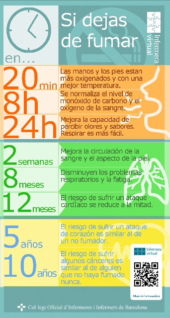 Que libro es necesario leer para dejar fumar
