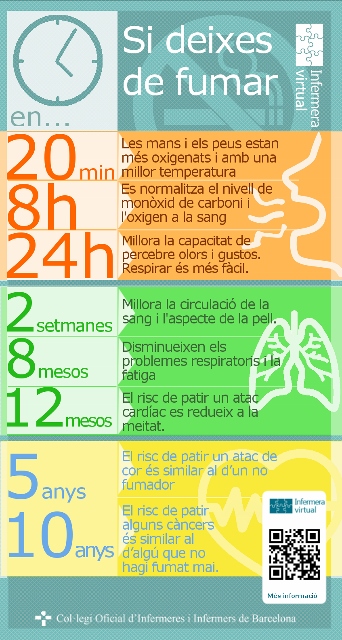 Infografia: Beneficis si deixes de fumar