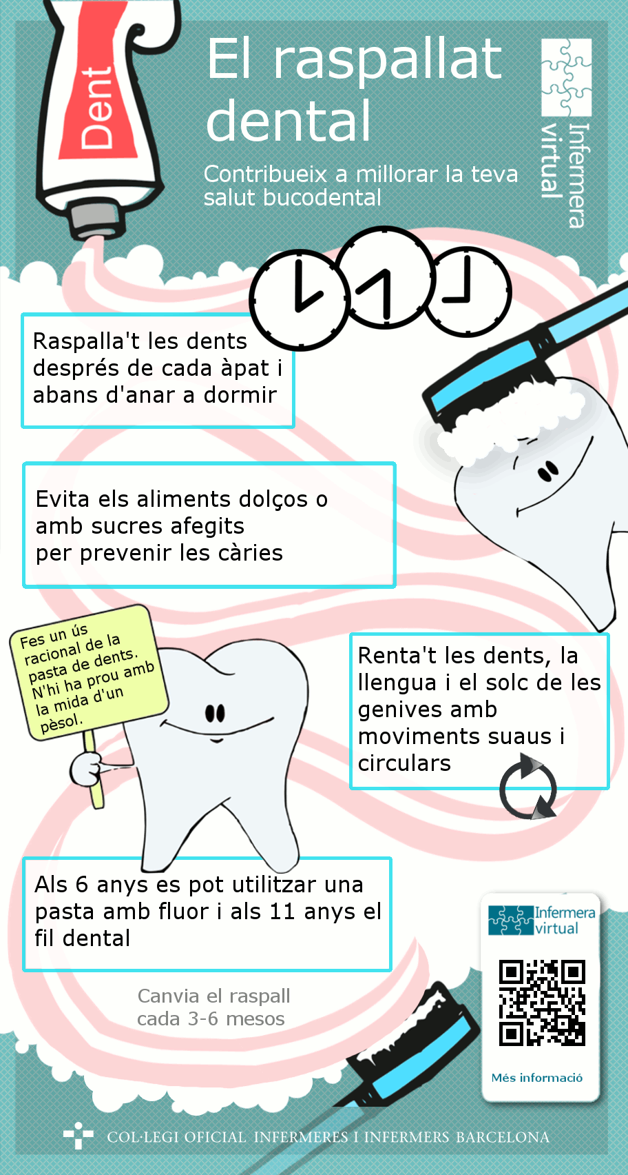 Infografia Higiene dental