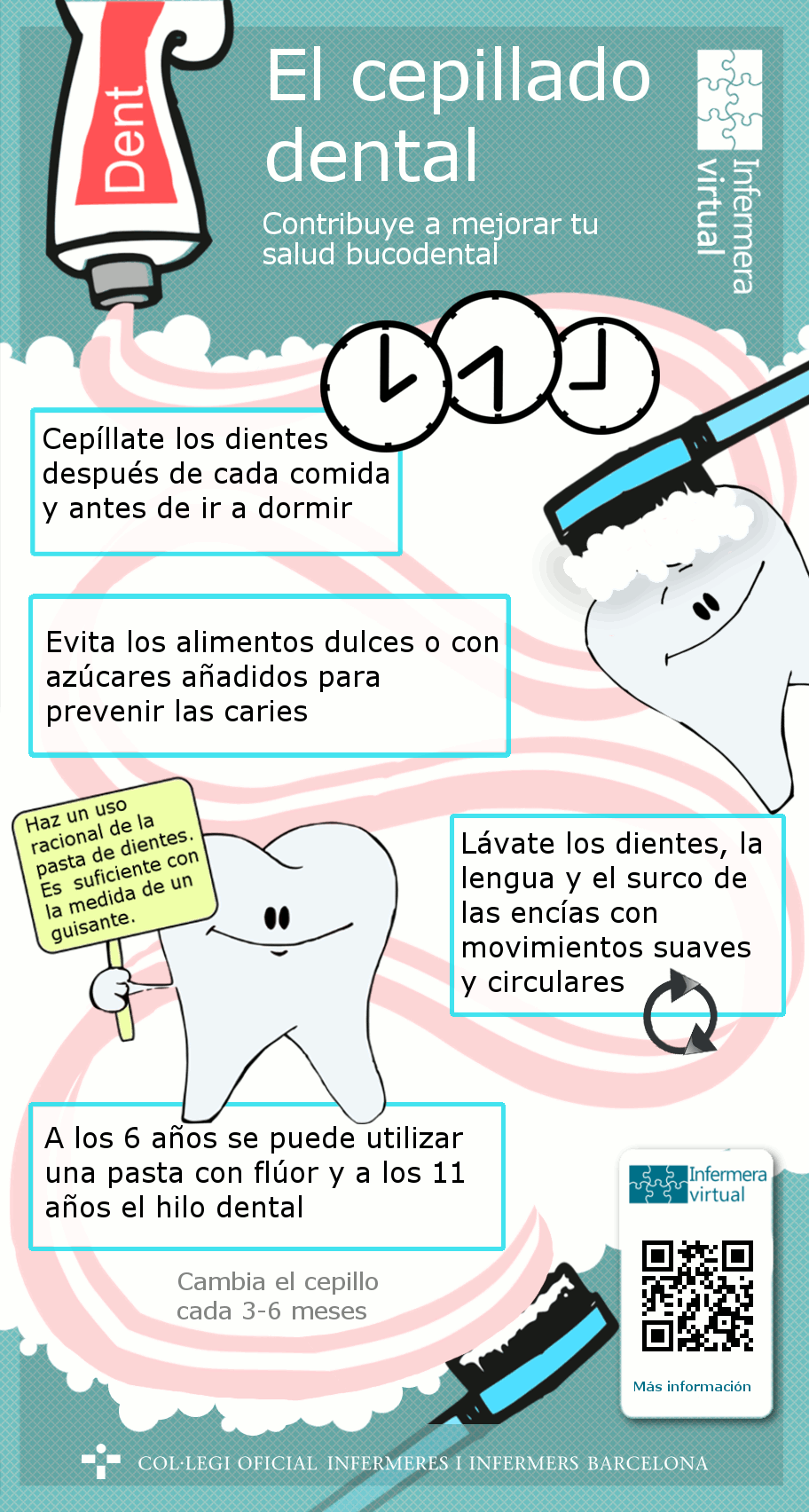 Infografia Higiene dental