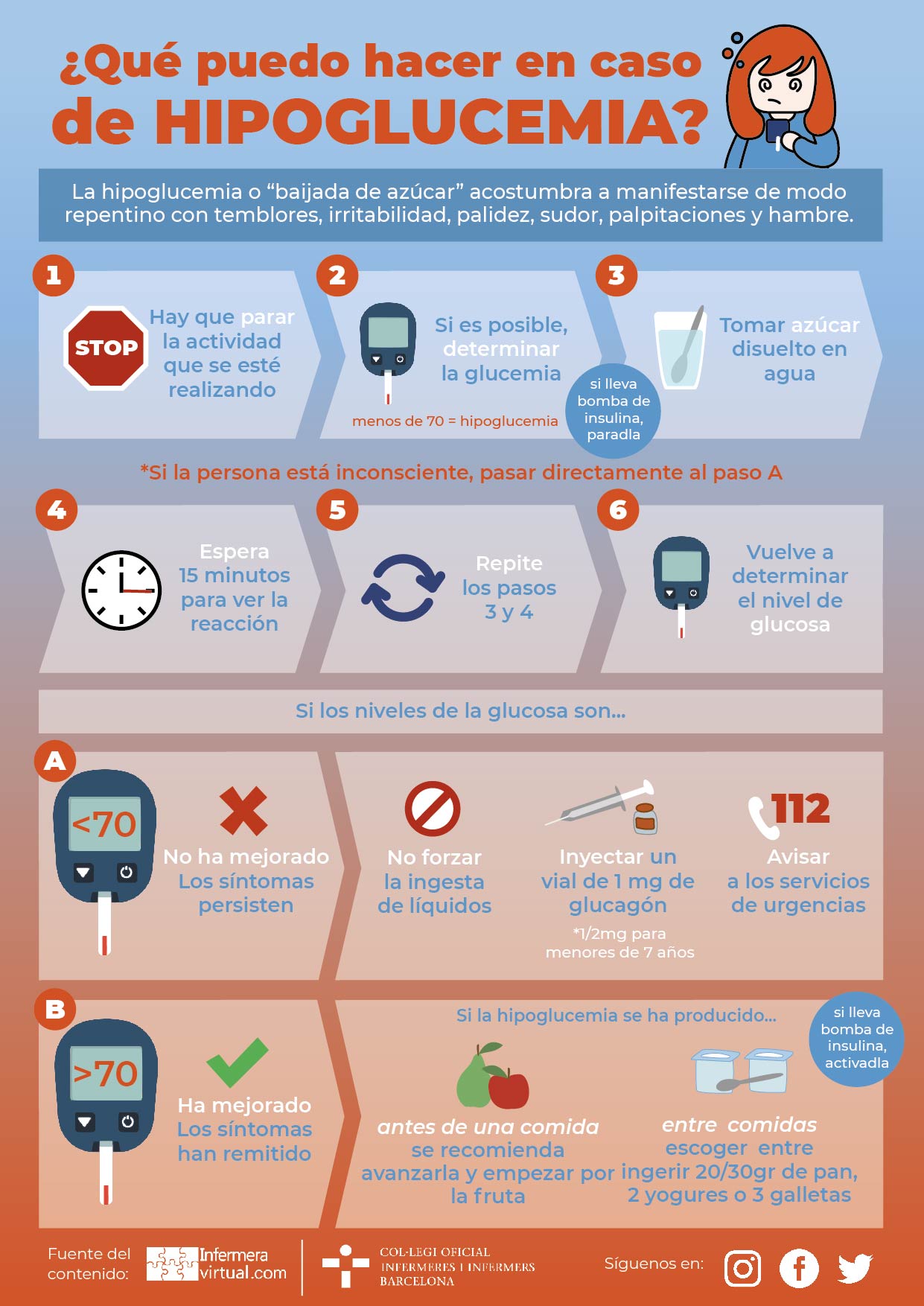 EMS SOLUTIONS INTERNATIONAL Hipoglucemia hipoglicemia Glucag n EMS SOLUTIONS INTERNATIONAL Hipoglucemia hipoglicemia Glucag n