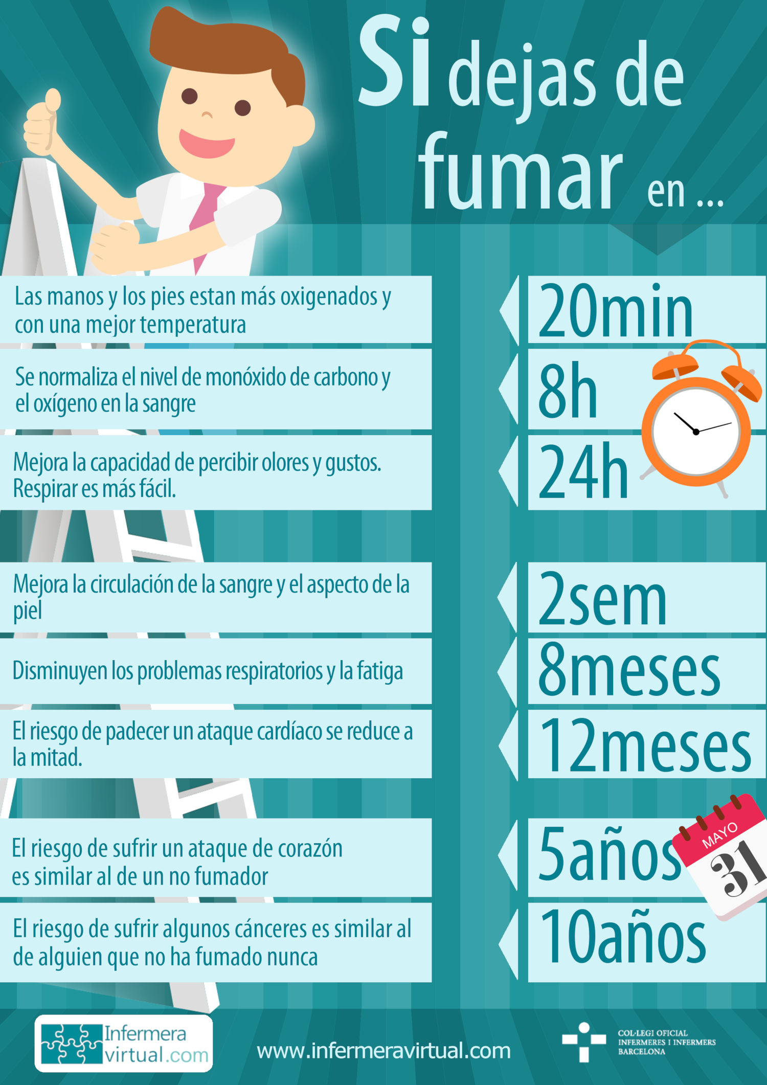 Infografia Beneficios Si dejas de fumar