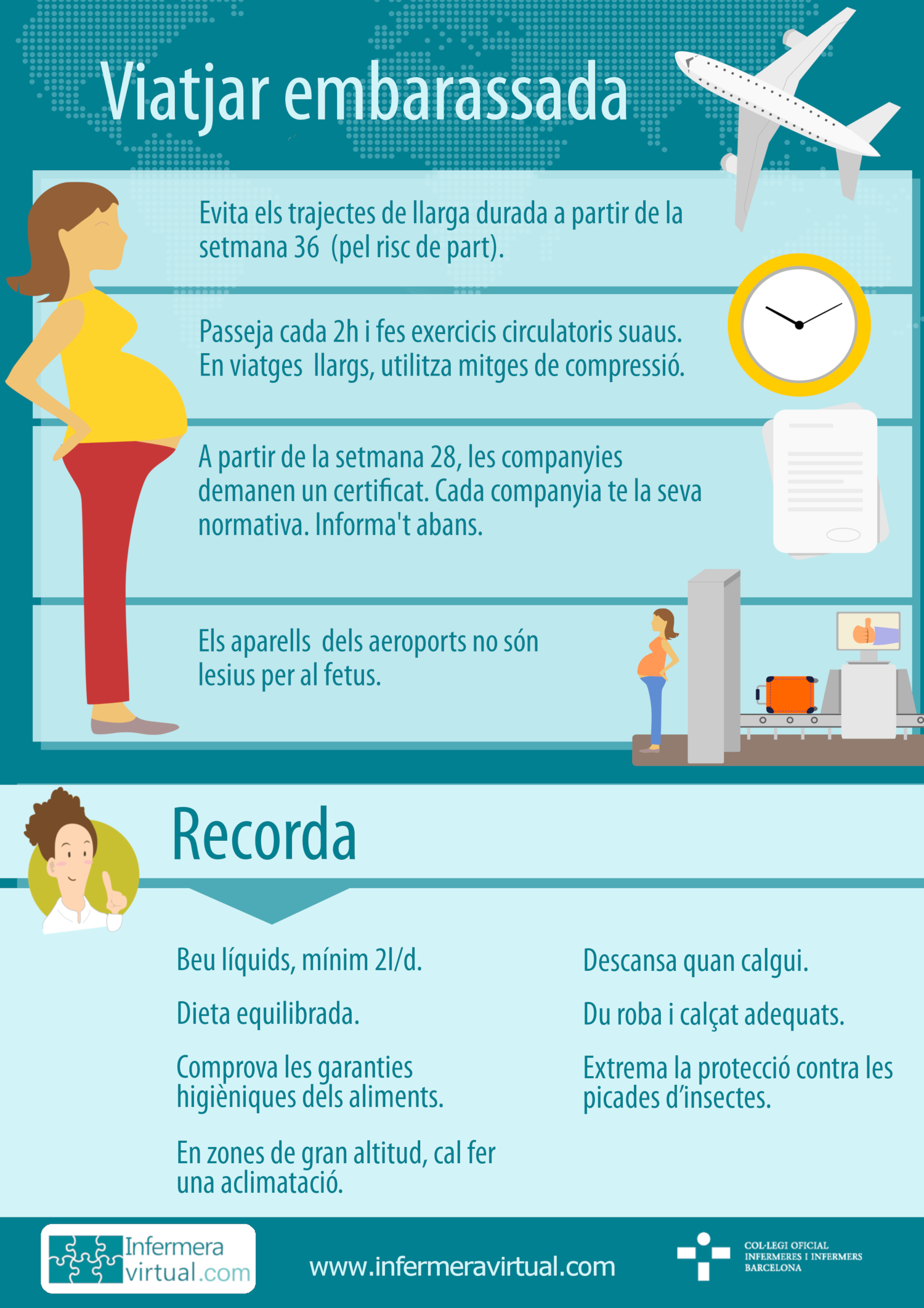 Infografia: viatjar embarassada