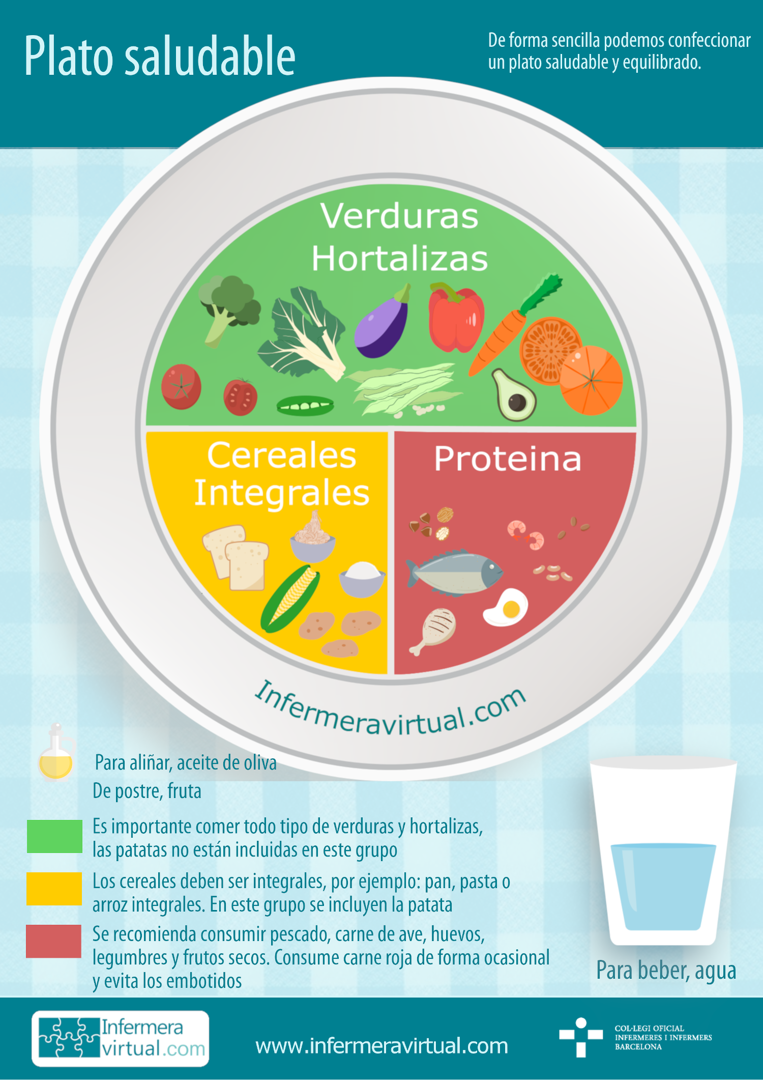 Infografía plato saludable