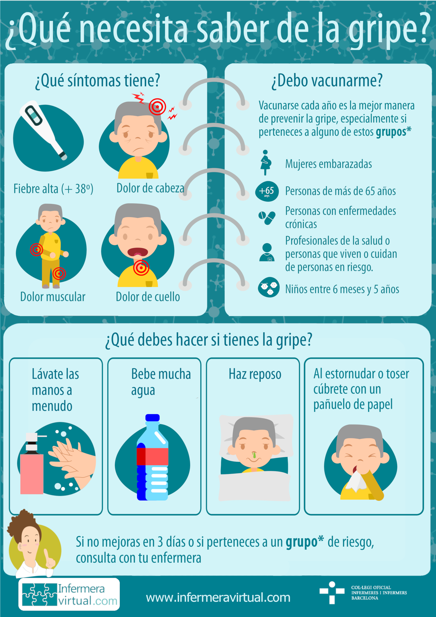 Los Grandes Síndromes Geriátrico + Emergencias En El Anciano