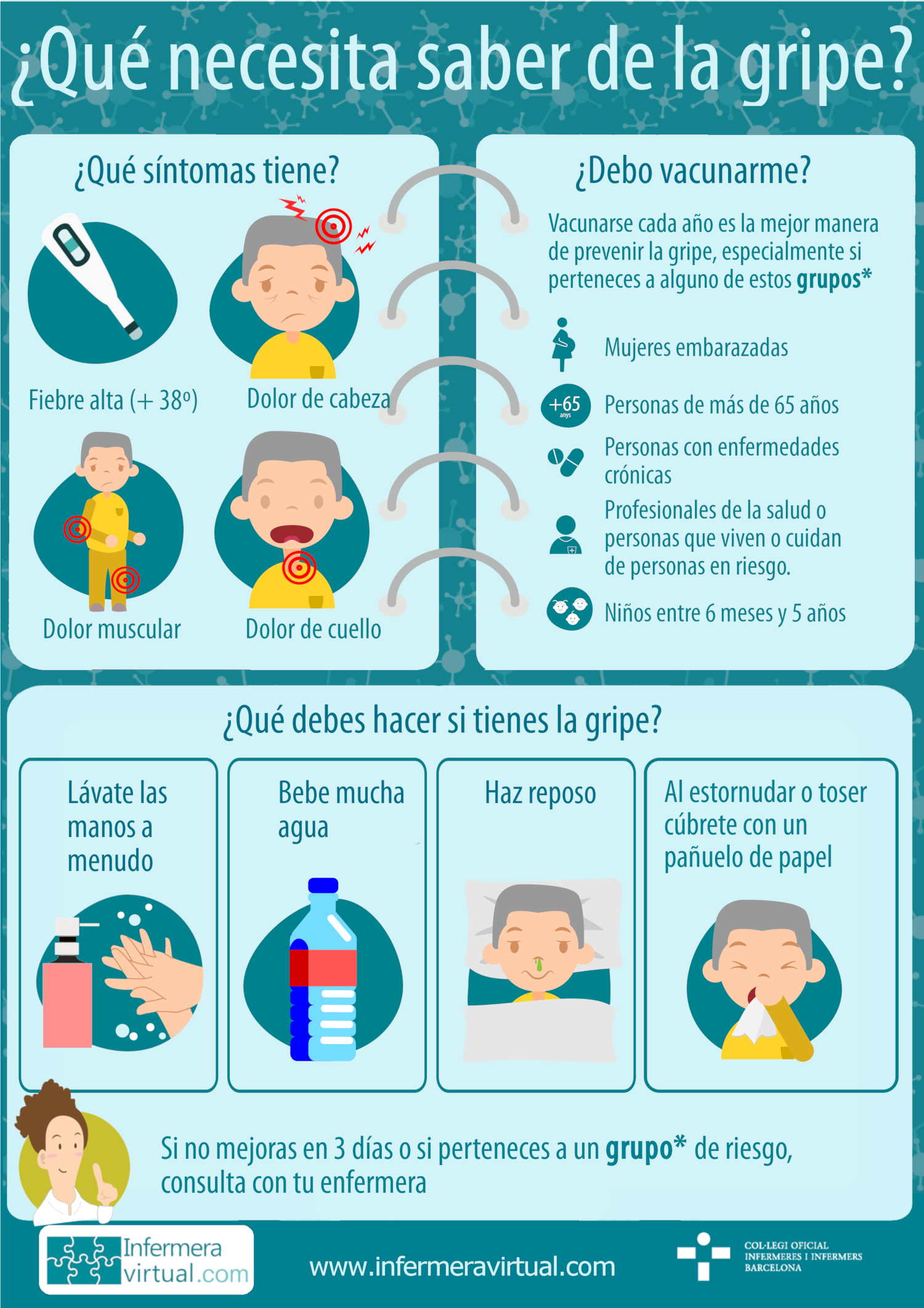 Infografia Que debe saber de la gripe