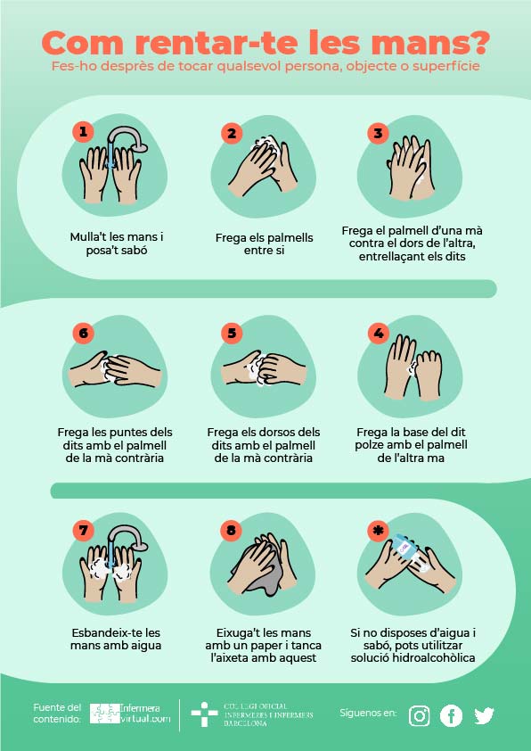 Infografia Com rentar-se les mans