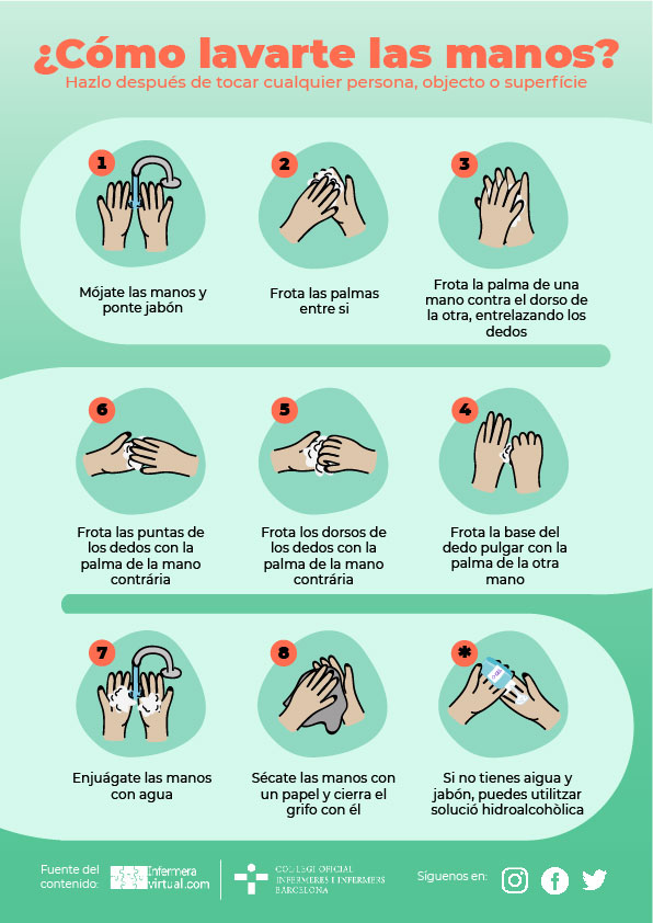 Infografia Como lavarse las manos