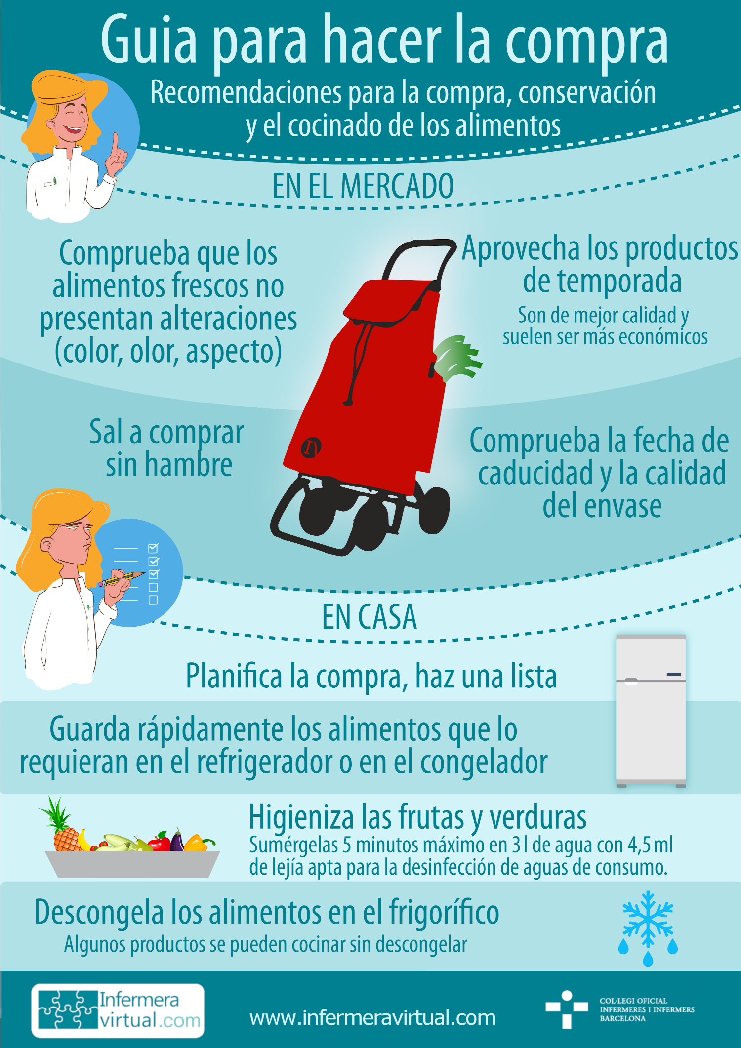 Infografia:Guia per fer la compra