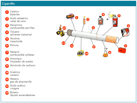 El tabaco de liar supera los niveles de nicotina, alquitrán y monóxido de  carbono del convencional