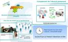 ¡Las presentaciones de Power Point de Infermera virtual a tu alcance! 